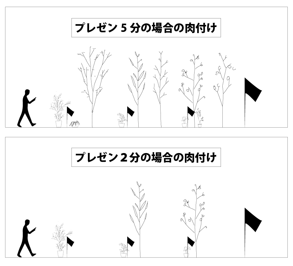 建築学生のプレゼン方法 話し方とポイントまとめ